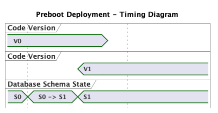 Fig 6: Preboot Deployment